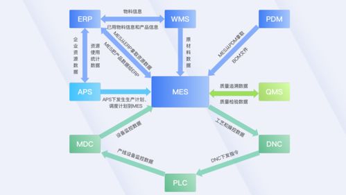 企业信息化建设都包括哪些方面