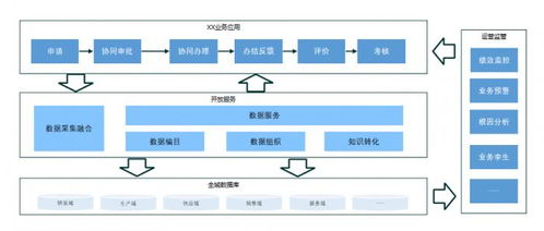 驱动制造企业核心系统三大支撑体系变革