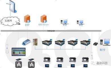【最新】企业上MES系统的六大价值