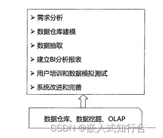 系统分析师之信息化技术 十一