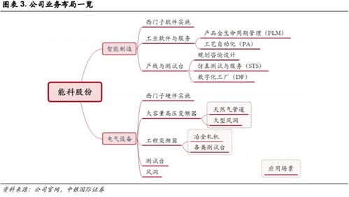 这家公司是异军突起的智能制造新秀,客户包括国内外行业龙头