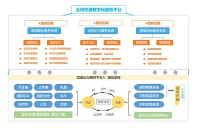 疫情之下大变局,数字化助力道路客运跑出加速度