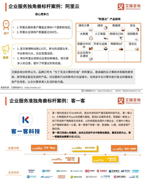 准独角兽 客一客 技术创新与百城战略共促产融生态建设