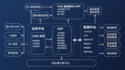 AI智能化与数字新零售组合创新 衣邦人获央视持续关注