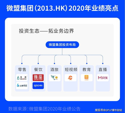 港股saas第一股微盟发布财报 营收同比增长超43.7