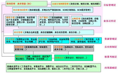 企业erp应用经验及对医院hrp的借鉴