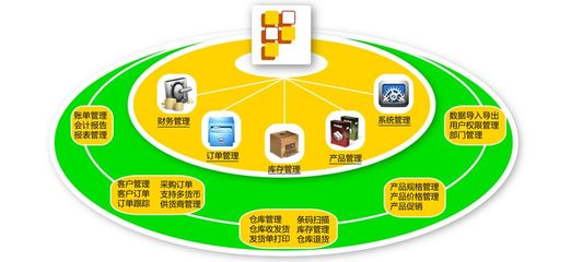 【商贸erp_商贸erp解决方案_商贸erp系统报价】免费在线试用_商贸erp