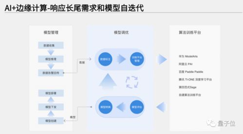 江行智能cto樊小毅 ai 边缘计算驱动能源产业变革 量子位 视点分享回顾