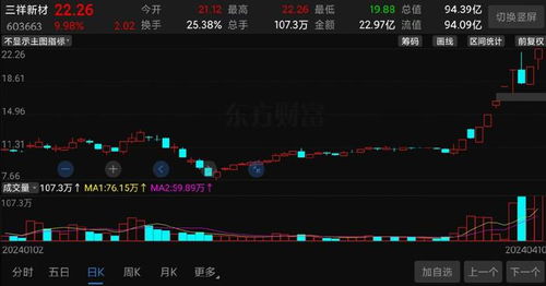 10天8涨停,又一超级大妖股横空出世