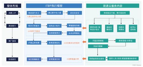 制造业信息化包括哪些具体内容