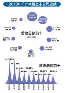 广州a股上市公司谁是优等生 定制家具业绩抢眼, iab 产业表现稳健