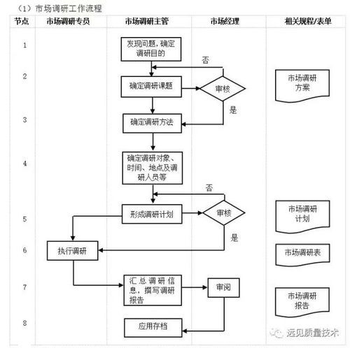 企业10大管理流程图,erp从业者必备