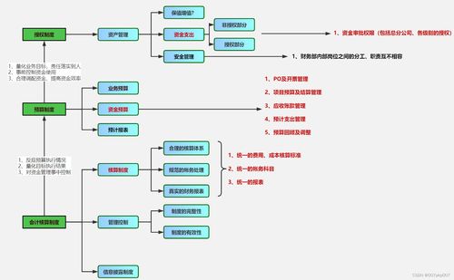 业财一体化架构设计与实现总结