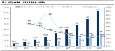 大盘强势反弹,板块普涨下,你要重点关注的优质真龙头在这里