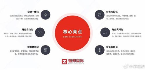 电工电气erp革新智邦国际30分钟部署上线,模块化定制秒速响应