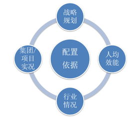 你家房企今年该招多少人 看看这套办法就明白了