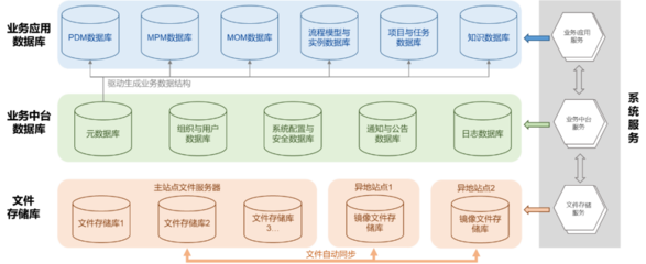 开目软件:以云原生KMPLM CLOUD平台赋能企业数字化应用与创新