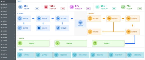 柔性生产排程系统 mes erp oms 支持c2m定制订单 oms 的实时排产算法,自动协调设备产能 mes 与物料供应 erp 的java源码,智能质控追溯链 mes wms oms 基于区