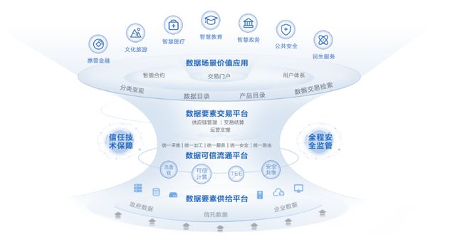洞见数博会产业新风向:华为如何让数据价值可信流通