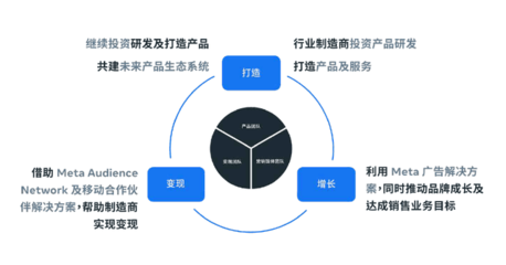 Meta举办首届Meta Tech Expo 助科技行业解锁可持续增长商机