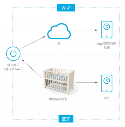 3.21世界睡眠日 生命在于运动,睡眠重于泰山