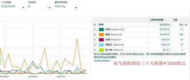 跨境电商亚马逊无货源店铺erp系统定制,新趋势迎面而来