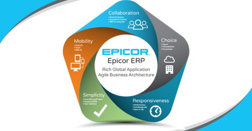 2025年erp软件top10 功能对比 场景适配分析