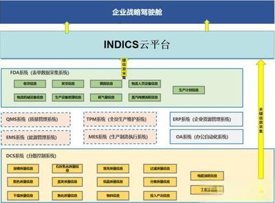 制糖行业全流程管控示范工厂企业驾驶舱解决方案