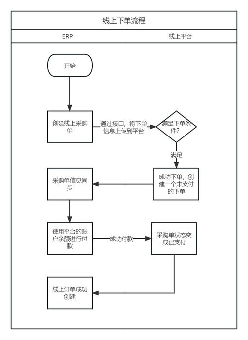 erp 采购模块产品设计