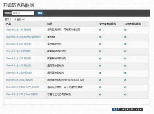 查找产品 对话专家 获取定制方案,尽在chemlok全新板块