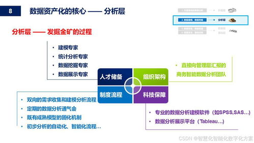 深入解解析 数据资产蓝图 构建企业数据价值体系 附全文阅读