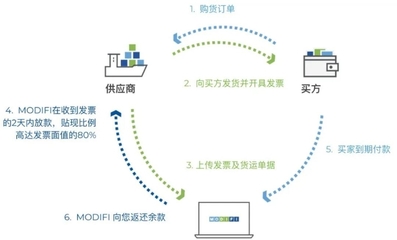 【会员推荐】会员单位:德国MODIFI公司