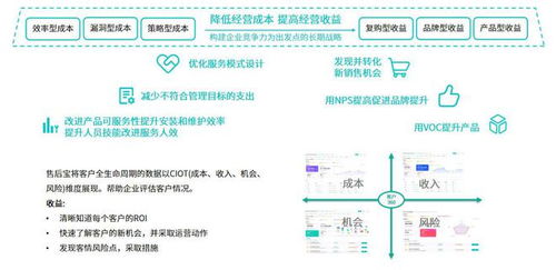 全流程服务成本管理8大策略,实现客户价值与企业效益双赢