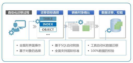 详解k db rac集群下的锁机制管理 四 k db锁的典型使用场景以及相关测试数据