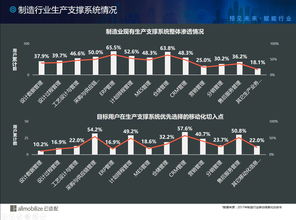 如何轻松实现20万员工的移动办公需求 揭秘比亚迪的移动化转型之路