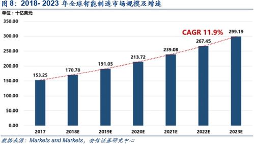 鼎捷软件深度报告 业务转型捷报频传,工业软件定鼎江山