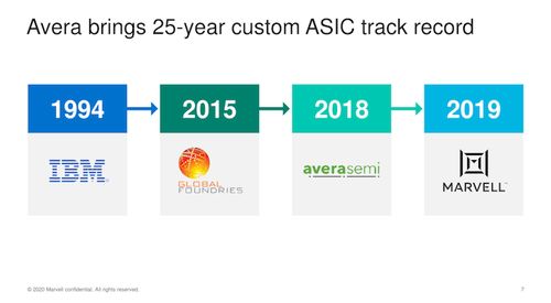 marvell全面推出客户定制的asic产品