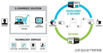 通过免费开源erp构建业界领先的供应链 垂直电商平台成功案例分享