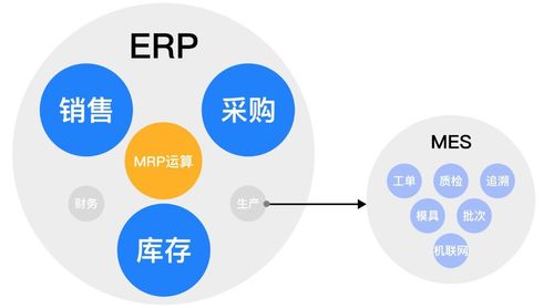 为什么说erp做不好mes的功能