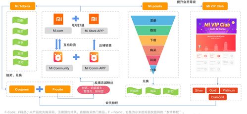 用户体系深度对标调研 有图有真相