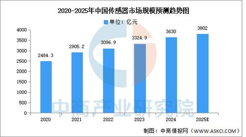 2025年中国工业母机产业链图谱及投资布局分析 附产业链全景图