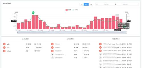 跨境电商亚马逊卖家erp使用者的建议 避免产品被漂泄