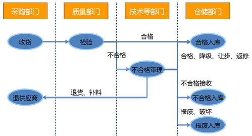 ERP升级如何通过企业业务系统定制大幅降低订单延误率