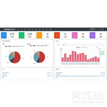 亚马逊无货源跨境电商ERP开发定制与贴牌源码后台培训方案