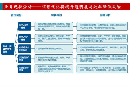 智能制造 深度解读216页大型汽车集团企业ERP规划与定制方案