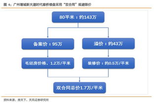 全筑股份深度报告 全装修业务稳定，定制精装发力，并购与股权激励助力企业发展