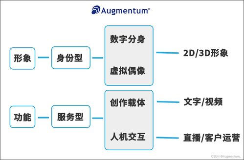 科技驱动进化 群硕为企业定制数字人，以ERP定制追赶元宇宙时代步伐