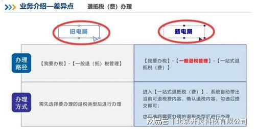 新旧电子税务局对比与企业业务系统定制分析