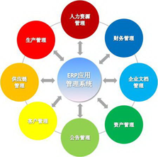 ERP系统定制 优化企业业务流程的关键