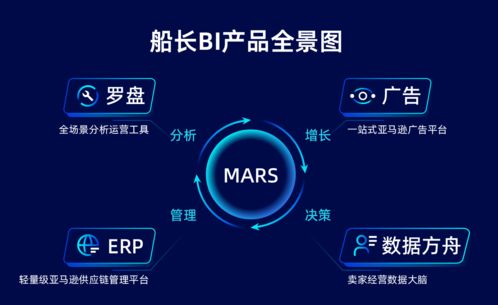 解锁跨境新增长 船长BI发布会Mars产品模型深度解读与ERP定制化未来